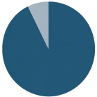 92％