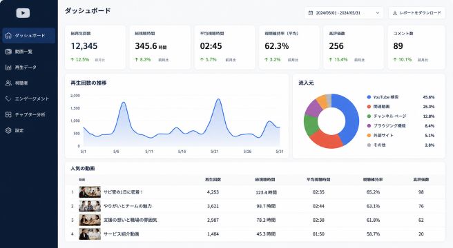 視聴データの管理画面イメージ